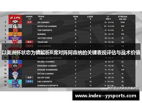 以美洲杯状态为镜解析B席对阵阿森纳的关键表现评估与战术价值 以美洲杯状态为镜解析B席对阵阿森纳的关键表现评估与战术价值