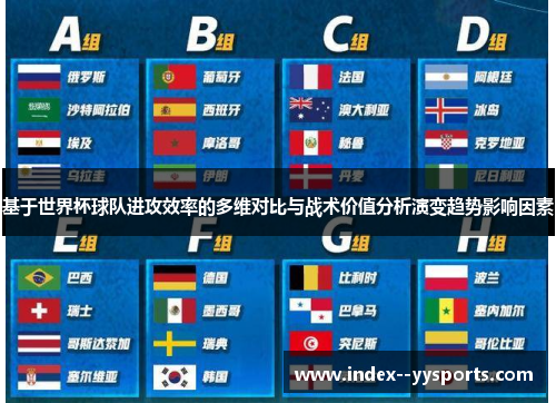 基于世界杯球队进攻效率的多维对比与战术价值分析演变趋势影响因素 基于世界杯球队进攻效率的多维对比与战术价值分析演变趋势影响因素