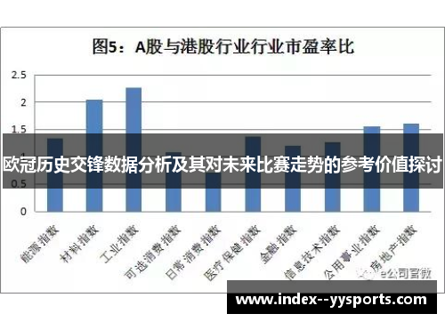 欧冠历史交锋数据分析及其对未来比赛走势的参考价值探讨