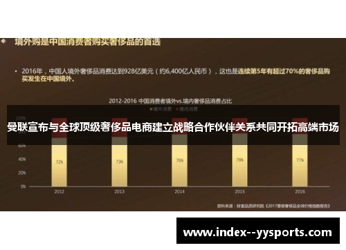 曼联宣布与全球顶级奢侈品电商建立战略合作伙伴关系共同开拓高端市场