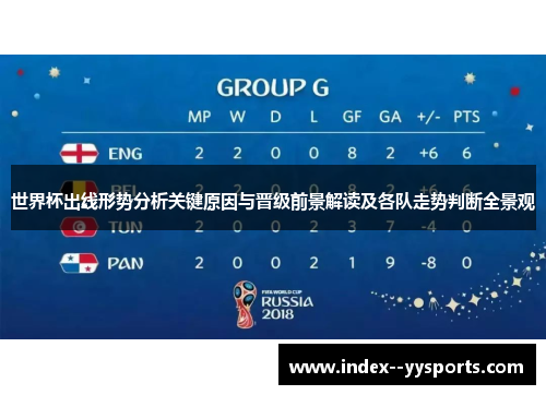 世界杯出线形势分析关键原因与晋级前景解读及各队走势判断全景观