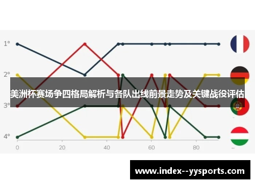 美洲杯赛场争四格局解析与各队出线前景走势及关键战役评估